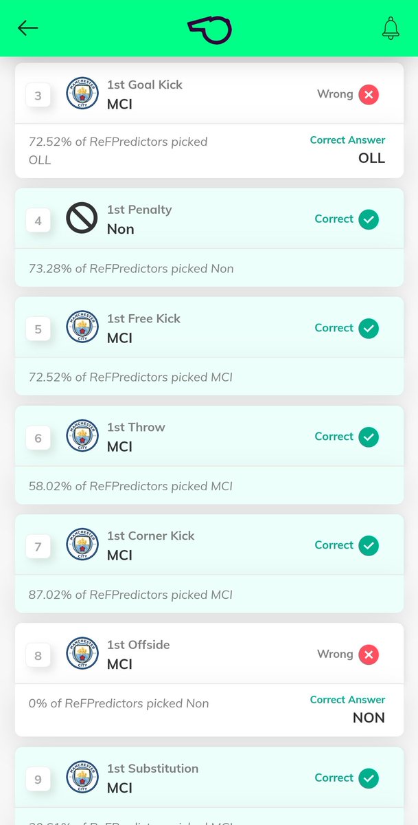 ReFSocialapp's tweet photo. #RPL #ReFlive #1stOffside= None. No Offside mates. Who would have predicted that? 🙄

0% of ReFPredictors picked "None". We move 🧐

https://t.co/BVGB6rklJG https://t.co/LTacdqjg8V