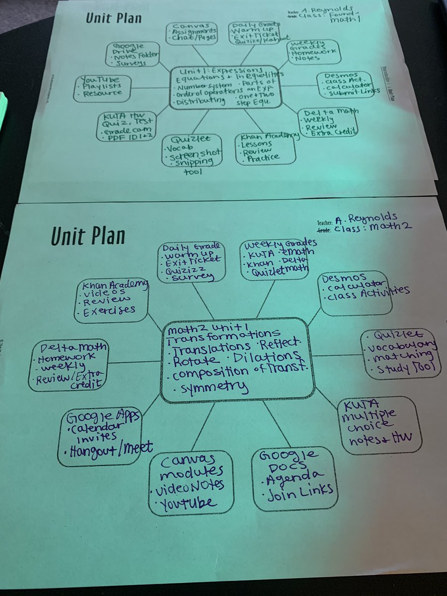 MsACReynolds1's tweet photo. Feeling good about my unit plan bubble maps I think I already tweeted them once but oh well lol https://t.co/jKDgvoDZMA