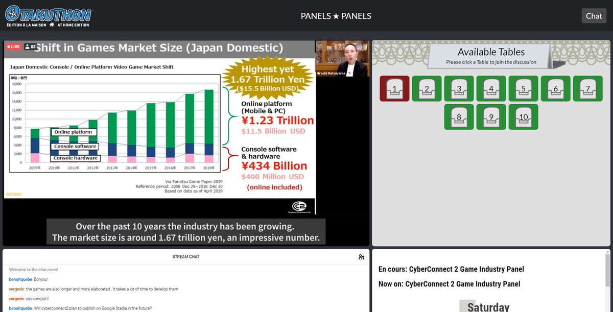 VIDEO GAME INDUSTRY - PART 10: The Japanese video game market was valued at $15.5 billion U.S. in 2018, with about 75% of that going to PC and mobile online gaming and $400 million U.S. to console software and hardware. However, even though the market doubled in size... 1/2