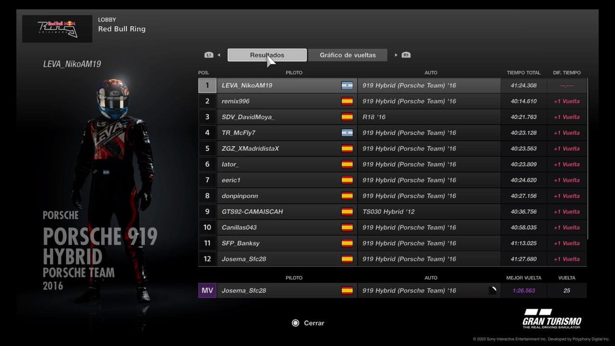 Corazondef1's tweet photo. #CF1Virtual   

"VICTORIA 🏆 DE NICO MARTIN 🇦🇷 EN #CWEC"

A bordo del Porsche 919 Hybrid de @leva_team, @NikoAM19 se llevo la victoria en #RedBullRing por la fecha 2 del @EWT_CWEC. ¡¡¡Felicitaciones!!! Ahora a concentrar 😉. https://t.co/sJRMyWjXwW