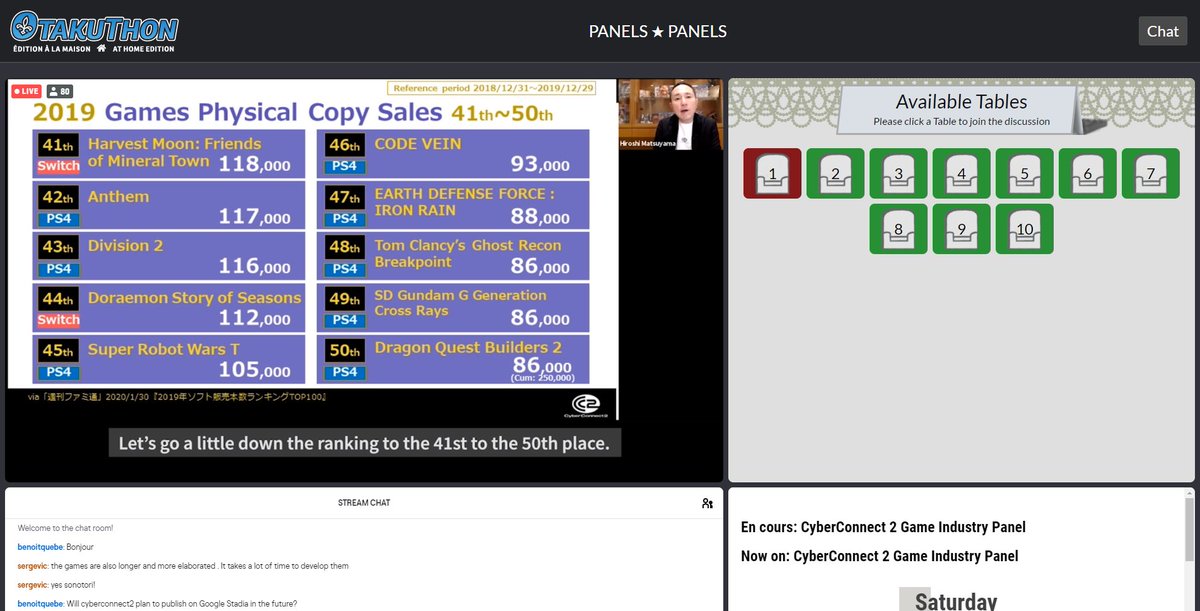 VIDEO GAME INDUSTRY - PART 5: Something interesting that Matsuyama-san called attention to is the tremendous disparity in the Top 50. While the 1st place game sold 3 million copies, the 10th place game sold less than 1/6th of that (500000 copies) and the 50th place one 86000.