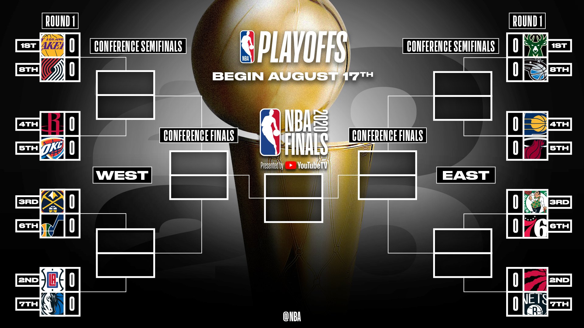 NBA playoffs 2020: TV schedule, storylines and matchups to watch