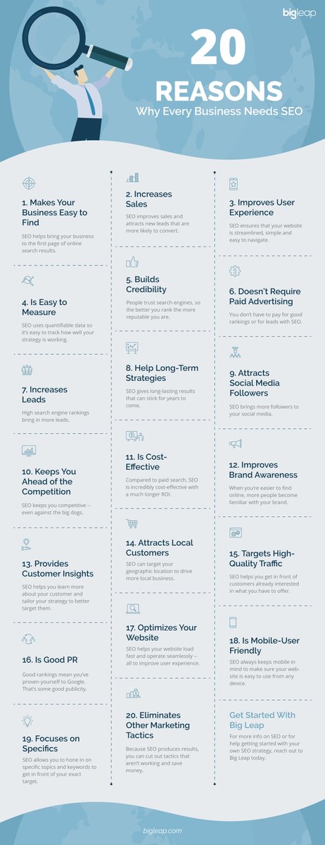 BigLeapMKTG's tweet photo. Not convinced of the power of SEO? Here are 20 reasons EVERY business can benefit from a solid SEO strategy. https://t.co/y37GqB6399 https://t.co/pGLbxtXx3V