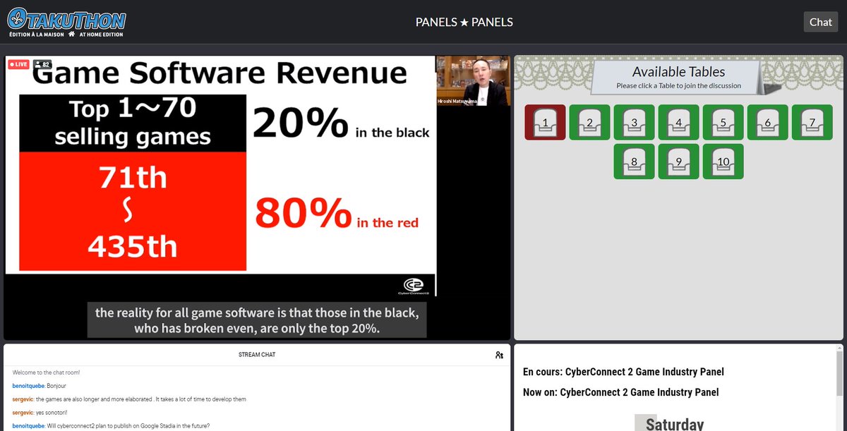 VIDEO GAME INDUSTRY - PART 6: A rule of thumb is that you have to sell more than 100000 copies of a video game in Japan to be in the black. An even more sobering statistic is that only 20% of video games manage to do this and 80% of them actually end up losing money. 