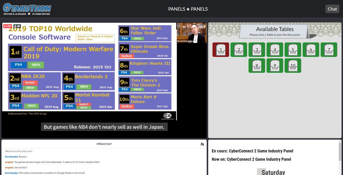 VIDEO GAME INDUSTRY - PART 7: This is a no-brainer, but what sells well internationally doesn't necessary sell well in Japan. You just have to take one good look at the lack of overlap between the console game titles listed in these two graphics to see how greatly tastes differ.