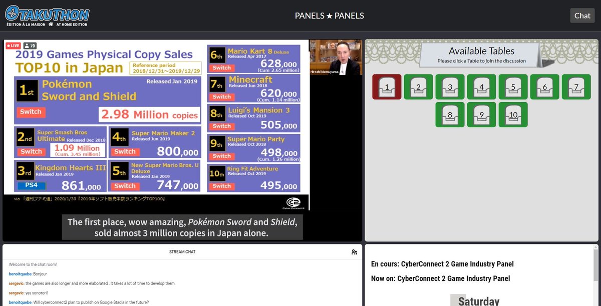 VIDEO GAME INDUSTRY - PART 7: This is a no-brainer, but what sells well internationally doesn't necessary sell well in Japan. You just have to take one good look at the lack of overlap between the console game titles listed in these two graphics to see how greatly tastes differ.