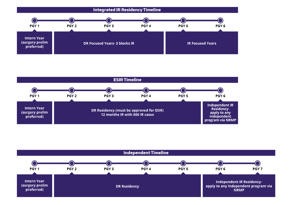 UofWa_IR's tweet photo. The #PathToIR can be confusing... UW offers all three options to get into (the best) specialty. 
#twittIR #IRad #RadRes #IamIR @UWRadiology @UW_RadRes https://t.co/yya4JCMjOa