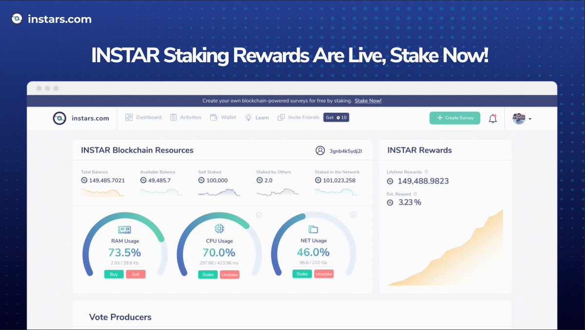 instarfan's tweet photo. @oddgems $INSTAR 💫

-Top ten #blocktivity 🚀
-200k+ kyc verified wallets @instarscom (more than $LINK and $OCEAN combined)
-Staking Rewards with free access to blockchain powered survey tech and 50% staked 
-Privacy Preserving Data Oracles + bridge to #Uniswap for non erc20 tokens next https://t.co/CFPDIXPN5e