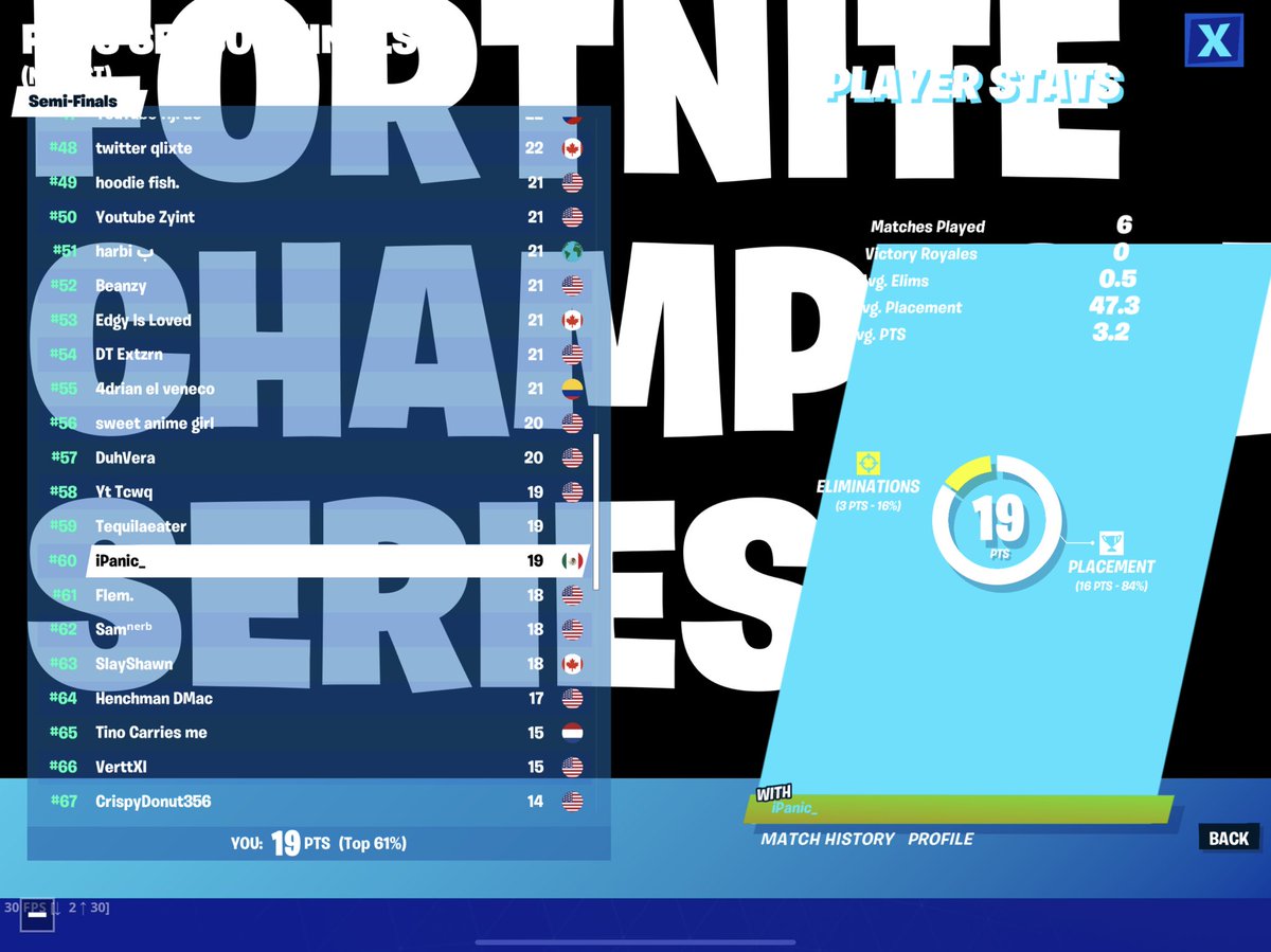 iPanic_'s tweet photo. Choked Game 5 With Grappler🤬
Top 60 in Heat 3 ($600)🤦‍♂️
This has to be the worst season I ever experienced. Charge Shotguns, Mythic POIs, and AIs need to go!!😤
Good Luck To Everyone That Made Grand Finals!👏🏼 https://t.co/lu6ZrhImzD