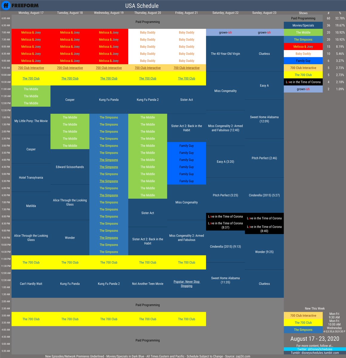 Disney Schedule Archive Freeform S Schedule For August 17 23 There S The Freeform Premiere Of Popstar Never Stop Singing 16 Saturday Sunday Is The Limited Series Loveinthetimeofcorona T Co 5lsnl8fusk