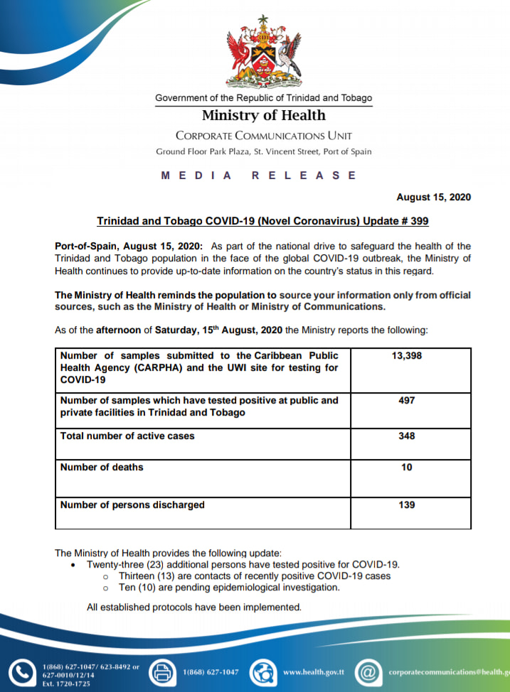 ⚠️ MOH COVID-19 Update: Saturday 15th August 2020 - 6PM:
• TWENTY-THREE (23) ADDITIONAL PERSONS TESTED POSITIVE FOR COVID-19.
- Thirteen (13) are contacts of recently positive COVID-19 patients.
- Ten (10) cases are pending epidemiological investigation.