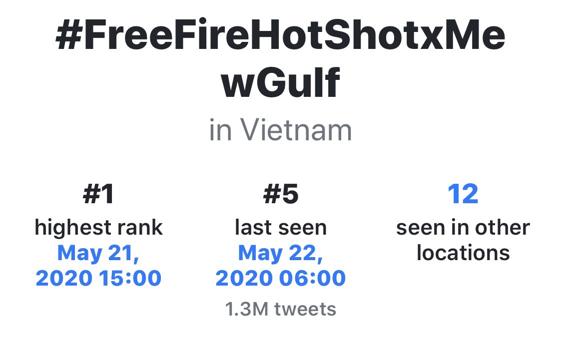 Gulftrends17's tweet photo. #FreeFireHotShotxMewGulf

Highest rank: #1 (Thailand, Vietnam and Vietnam) and #2 (Singapore) 

• Trended in 13 locations on 21st May 2020 and ended on 22nd May 2020 ranked #5 

Source: GetDayTrends
#GulfKanawut #ลูกบอลของคุณบิ๊กกลัฟ #MewSuppasit #หวานใจมิวกลัฟ https://t.co/lTToKzFfSF