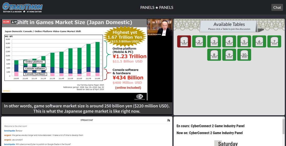 ...between 2009 and 2018, the PC and mobile segments of the market increased in size by a factor of 6 during those 9 years while the console segment actually shrank by about a third. Also, of the 110 million PS4s sold worldwide, only 8.3 million of those sales were in Japan. 2/2