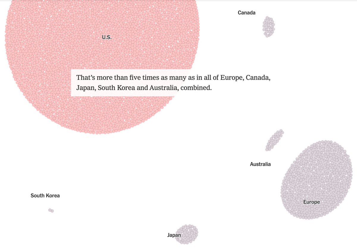 1. This article provides a comprehensive overview of the astonishing failure of the United States to contain the pandemic. But something important gets lost in the details. https://www.nytimes.com/2020/08/06/us/coronavirus-us.html