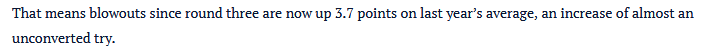 Continuing on.The average winning margin of 2019 was 13.79The average winning margins from Rd 3 to Rd 13 this year is 15.57 - up by 1.78 on last year - less than a penalty goal.Not 'almost an unconverted try'