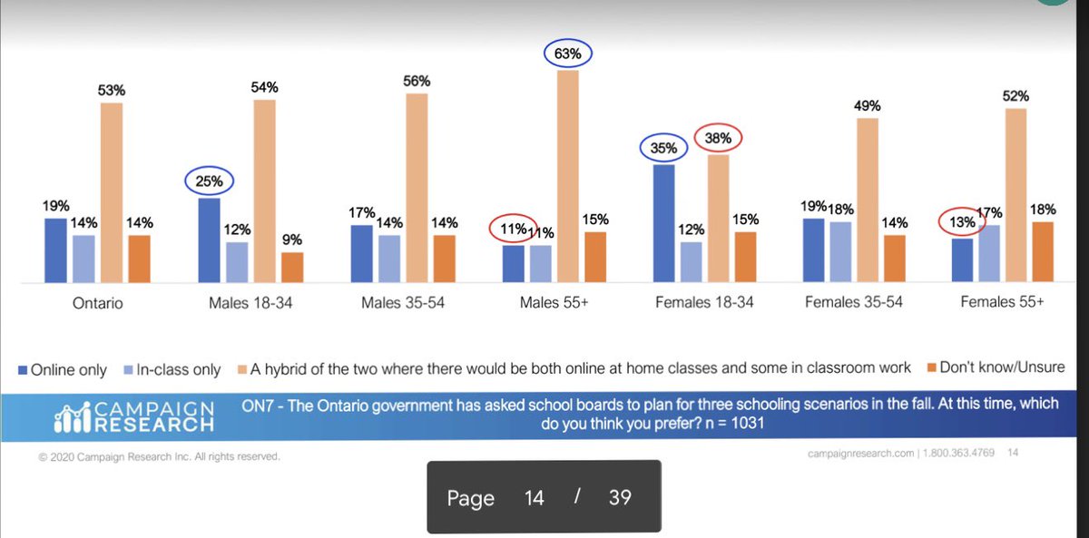 The Ontario government has asked school boards to plan for three schooling scenarios in the fall. At this time, which do you think you prefer?