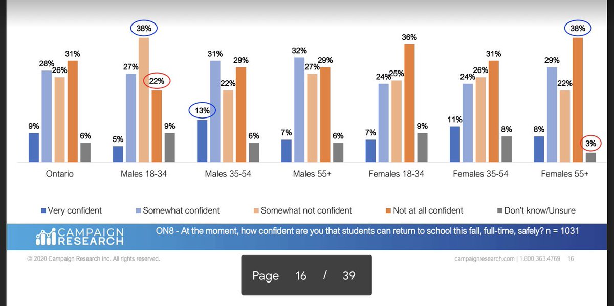 At the moment, hoe confident are you that students can return to school this fall, full-time, safely?
