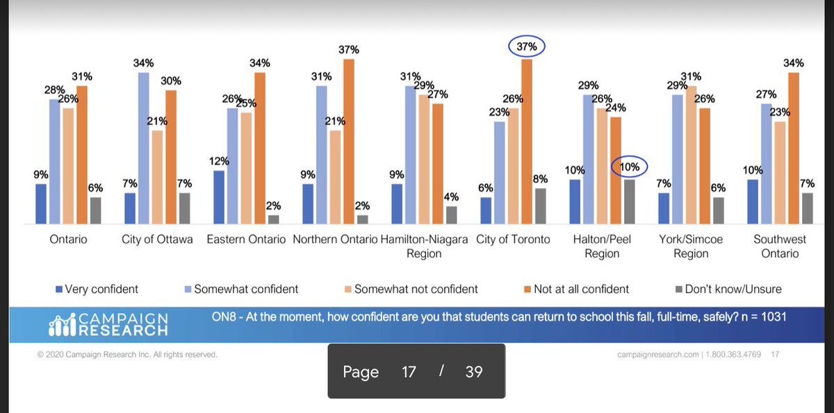At the moment, hoe confident are you that students can return to school this fall, full-time, safely?