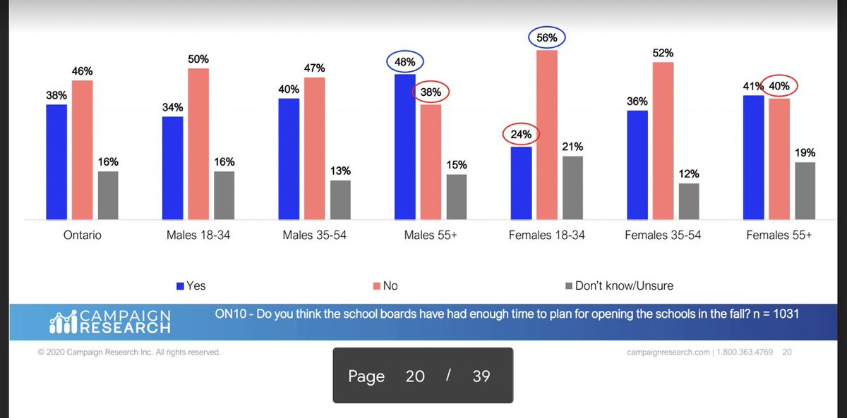 Do you think school boards have had enough time to plan for opening the schools in the fall?