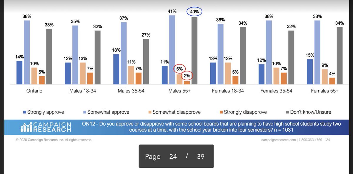 Do you approve or disapprove of some school boards that are planning to have high school students study two courses at a time, with the school year broken into four semesters?