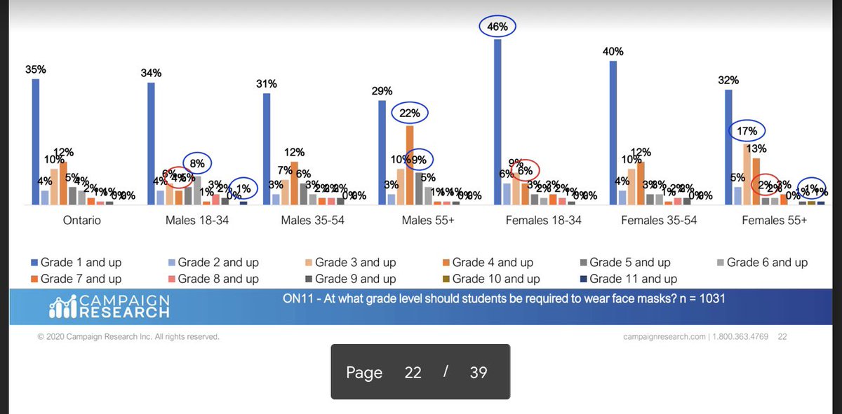 At what grade level should students be required to wear masks?