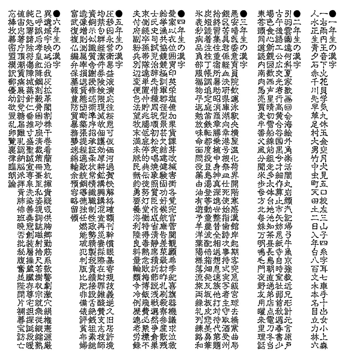 lægemidlet mærke Windswept Tokyonobo on X: "This is the list of 1026 kanji (Chinese character) taught  in Japanese primary schools. The total number of kanji learned by junior  high school graduation (compulsory education period) is