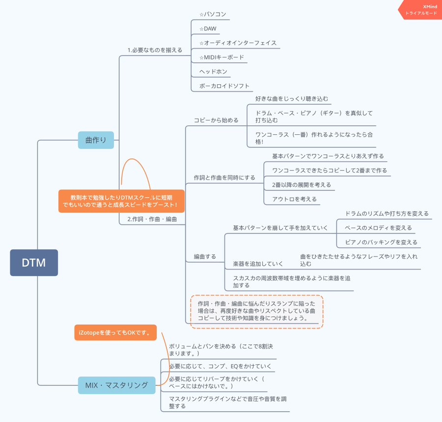 Dtm初心者は何からやるべき 経験0から音楽家になった方法を教えます