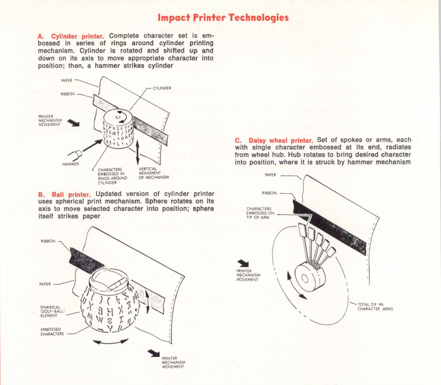 impact printer technologies