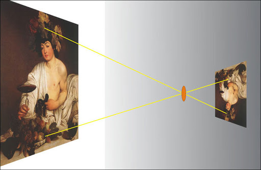 the thing is, the methods i cited all generally come from life and models, life drawings, or other ways we capture reality using technology and then recreate it onto a surface or medium. it is generally used to set down the basic image and composition of a piece.