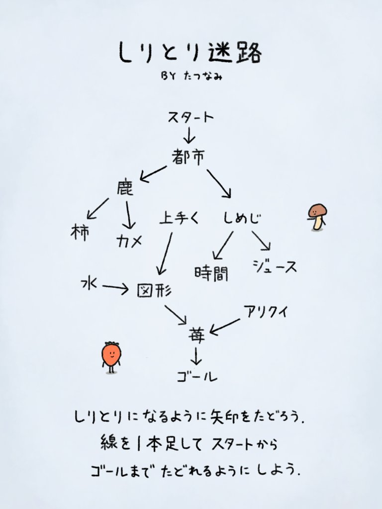 たつなみ Twitterissa しりとり迷路を作りました たつなみ Twitterissa しりとり迷路を作りました