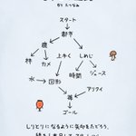 謎解き系に自信がある人はチャレンジしてみて!線を一本足して「しりとり迷路」を完成させよう!