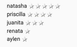 dinamicasAB's tweet photo. 🥇 @breshvelasco 
🥈 @addictvelasco 
🥉 @softxbrisita https://t.co/XHNqfLRGB5