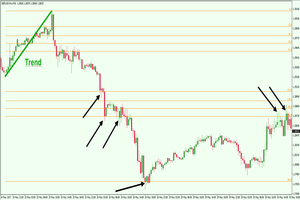 How to Calculate and Trade Fibonacci Extension Levels dld.bz/gDrcg #forex #trading