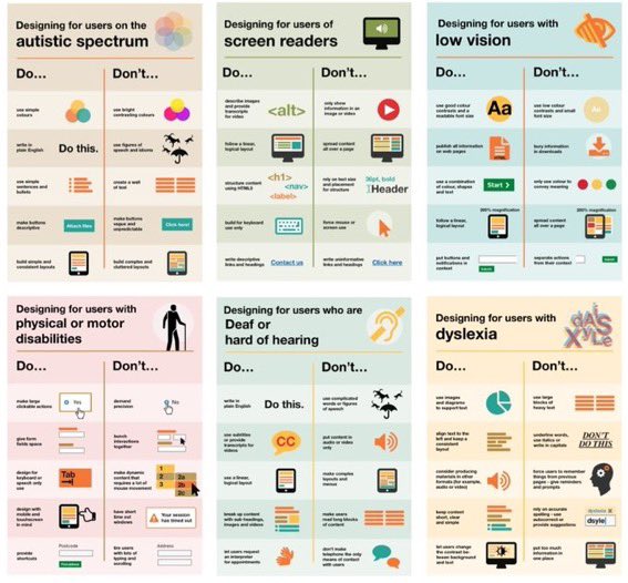 YehCathery's tweet image. These posters are great! Tying into #UniversalDesignForLearning, they show the conditions of designing digital content for accessibility  accessibility.blog.gov.uk/2016/09/02/dos…