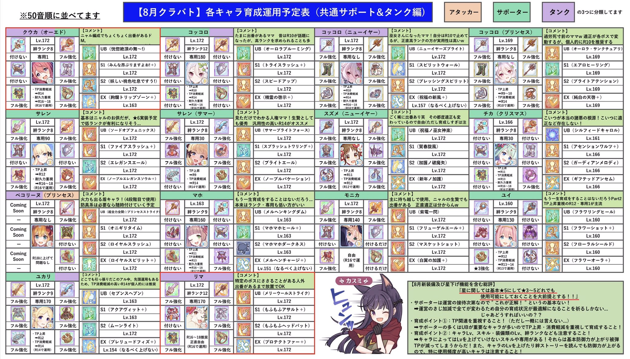 ユリシーズ Re Pripricone Twitter