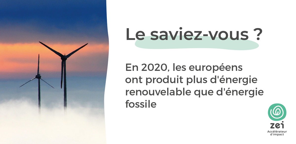 🌱 GREENEWS 🌱

C'est une première en Europe, la production d’électricité renouvelable a dépassé celle issue de combustibles fossiles. 🌿

Les énergies «propres» ont produit 40 % de l’électricité, tandis que les fossiles  en ont généré 34 %. ☀️

#onsymettous #energie