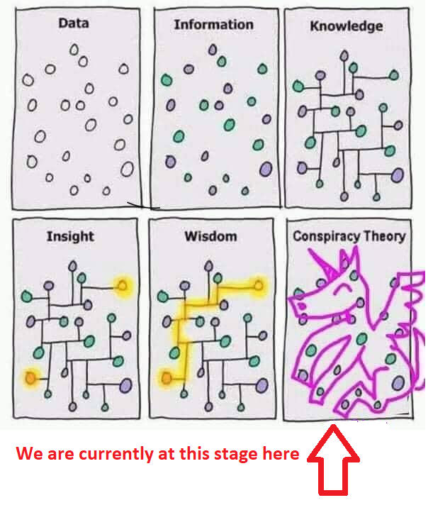 2/If you want to understand what's going on you need to understand how information is used by people. I have included a helpful diagram so you can see how people are using the information available with respect to USPS: