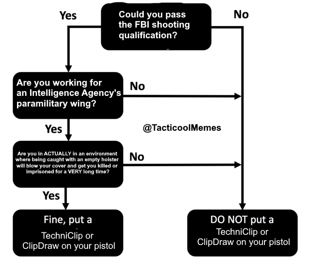 TactiCoolMemes's tweet photo. #guns #technaclip #clipdraw #concealedcarry https://t.co/CFtGout2Lh