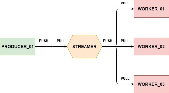 GitHub - ZyCromerZ/OpenUserBot-Telegram