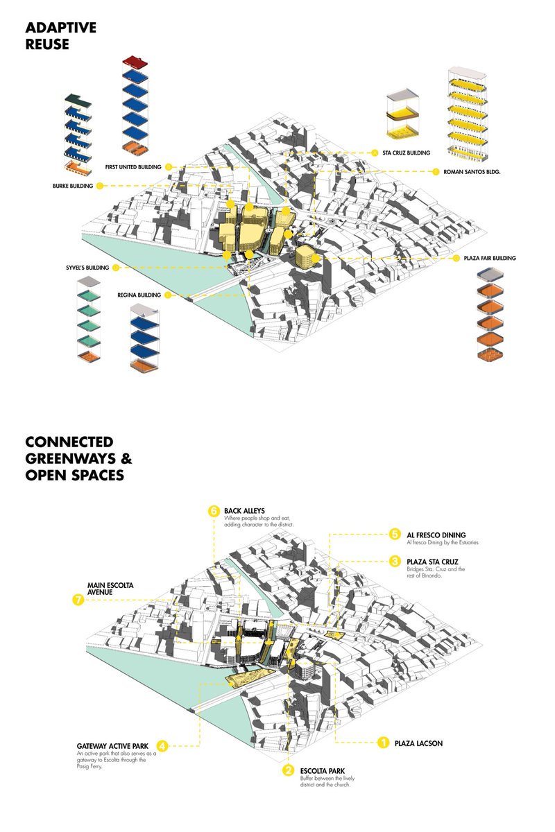 Most of the buildings (back in Q2 2019) were leased out at 80%, some at 100%. Some of the buildings aren’t as lucky. From historical use of the district to recent events, we identified land use for each structure that would complement the district’s micro-economy.