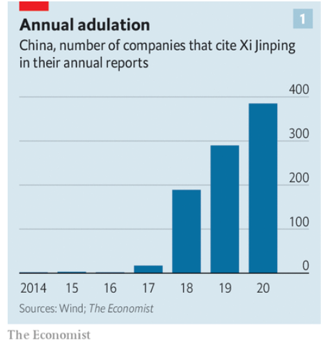 (15/16): The government too recognizes it and the increasing focus of Xi Jinping has been to turn inwards as China faces global ire over a multitude of issues.What this means, is blurry lines between the party and the market https://www.economist.com/briefing/2020/08/15/xi-jinping-is-trying-to-remake-the-chinese-economy