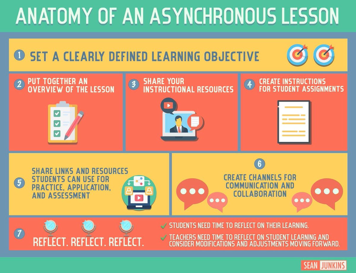 Any teachers out there feeling over their heads with online/e/distance/synchronous/asynchronous learning? See these helpful infographics shared by master tech integrator @sjunkins! Or even if you’re not a teacher, then just follow him for his wicked dry, warped sense of humor. 😆