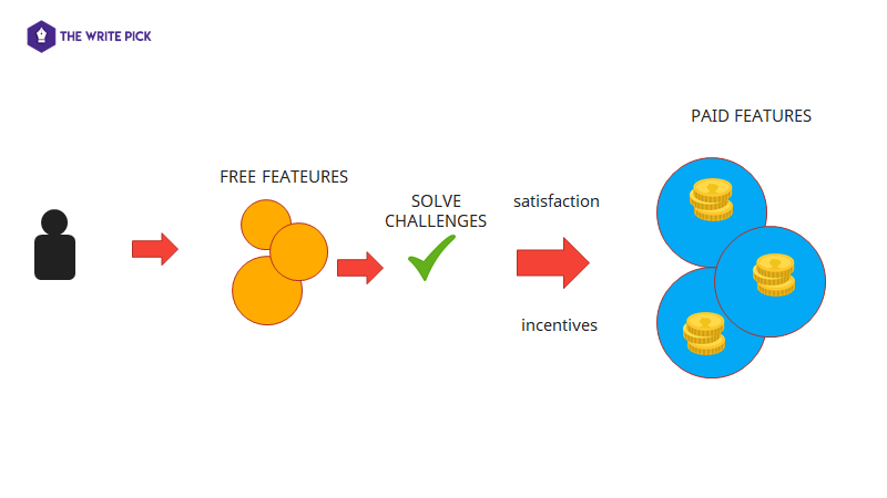 thewritepick's tweet photo. And the most exciting thing is that your productivity app is already solving user challenges and adding extra value.

Read the full article: Why do people uninstall productivity apps and how to fix this?
▸ https://t.co/HhU65n6a9W

#Saasapps #AddMachineLearning https://t.co/qVECy9AtG3