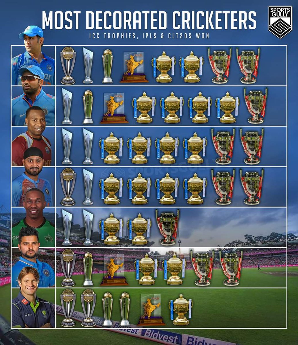 அப்ப அவரு பெருமை படுத்துல ...இருக்கிற உண்மை உங்களுக்கு புரியும்ன்னு நினைக்கிற...MS DHONI :THE UNTOLD STORY படத்துல வர ஒரு ஸீன்..டோனி என்ன பெரிய  #சச்சின் ஆஹ் ன்னு கேப்பாங்க...இல்ல  #டோனி எப்பவும் டோனி தான் இருவரும்  #மாவீரர்கள் தான் அதுல எந்த வித சந்ததேகமும் இல்ல.. @Ulagaan