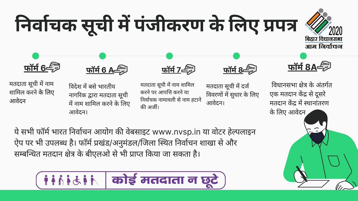 CEOBihar's tweet image. निर्वाचक सूची में पंजीकरण के लिए प्रपत्र 
#ElectionFAQ 
#ElectionDepartmentBihar #Elections_2020 #CeoBihar