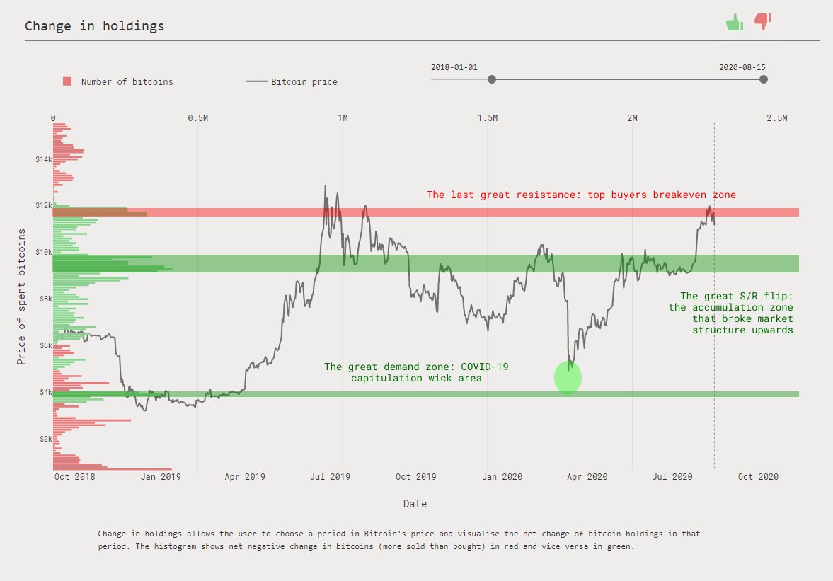 Heres Why $12,000 Is Bitcoins Last Great Resistance: Analyst