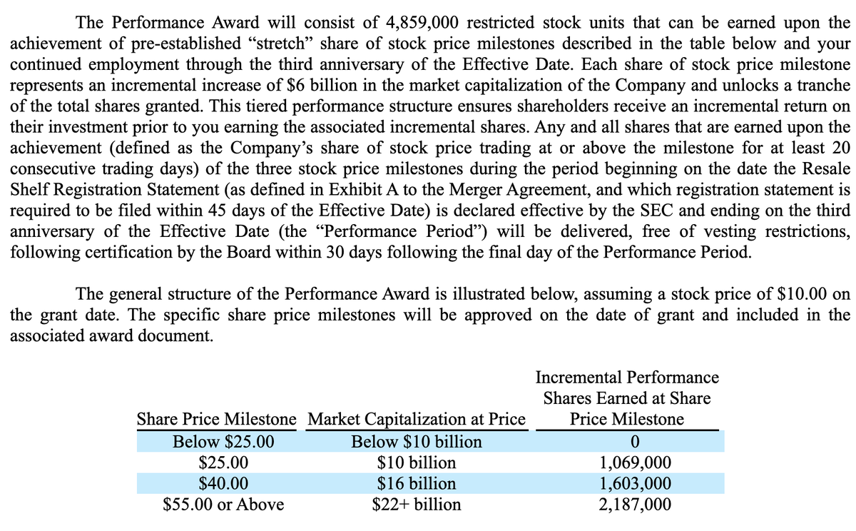 I have some interesting news about the compensation package of Nikola's senior management. The stock price milestones have 3 levels:$25, $40 and $55. Shares are earned if the if the stock price is trading at or above the milestone for at least 20 consecutive trading days...