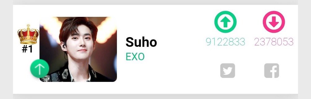 exolsilver_'s tweet photo. انتهى التصويت بفوز سوهو بلقب افضل قائد في الكيبوب لسنة 2020. مبروك 🎉
احسنتم اكسوالز وشكرا لكم💕
@weareoneEXO 
Dan https://t.co/yutsrmUpz1