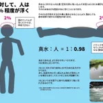 川では体がほとんど浮かない･･･!川へ遊びに行く予定のある人は知っておいてほしいこと