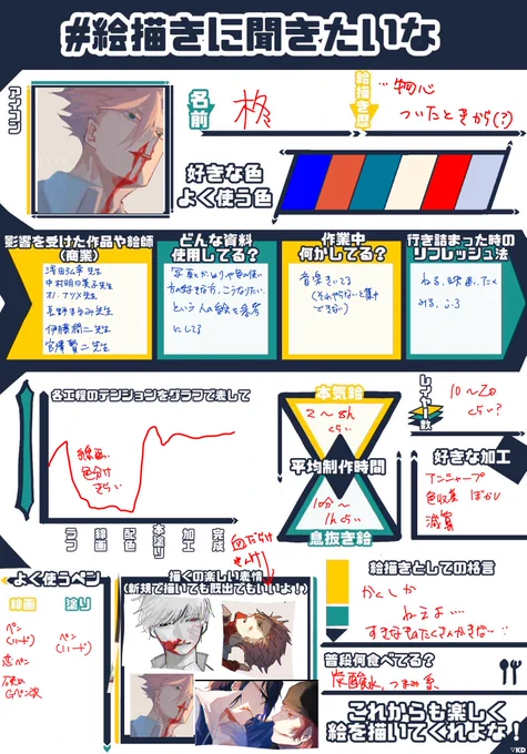 #絵描きに聞きたいな 